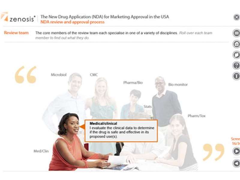 The New Drug Application (NDA) for Marketing Approval in the USA (SUB09)