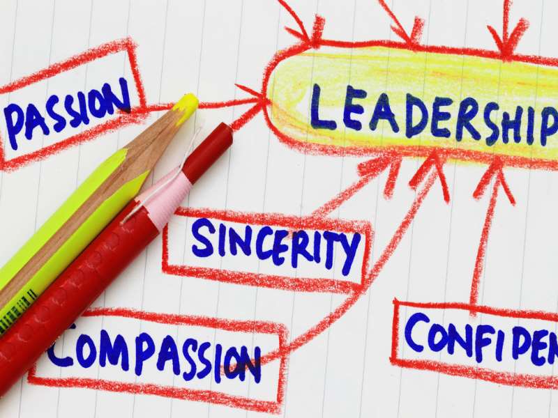 Leadership Styles and Qualities