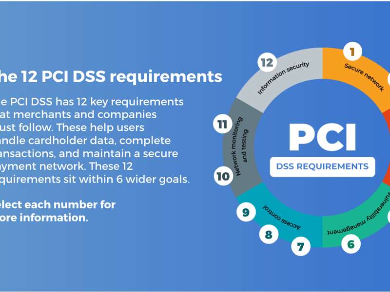PCI - DSS