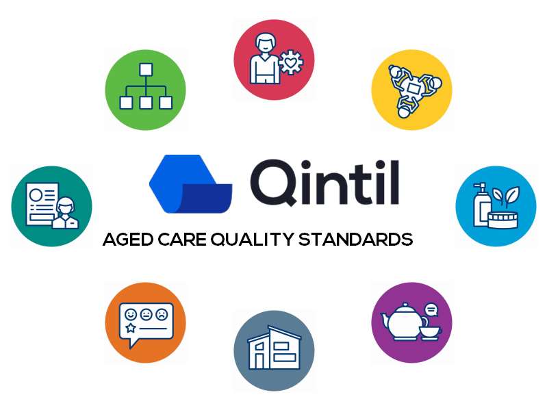 Aged Care Quality Standards