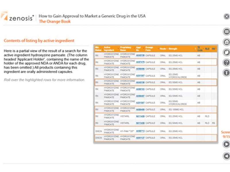 How to Gain Approval to Market a Generic Drug in the USA (SUB13)