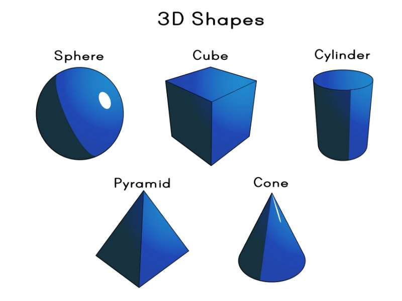 Functional Skills Maths 3D Shapes