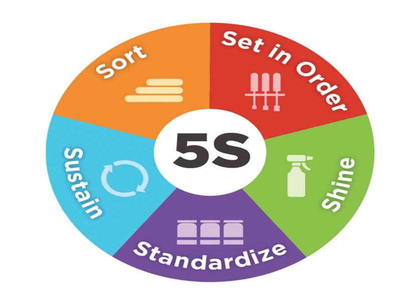 5S - Transform Your Workplace in 5 Steps