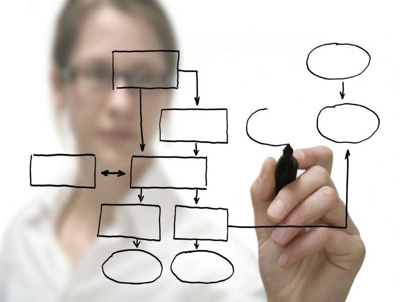 Process Mapping - Learn a Number of Methods to Map Processes